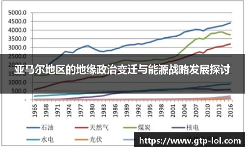 亚马尔地区的地缘政治变迁与能源战略发展探讨