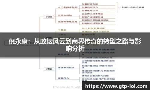 倪永康:从政坛风云到商界传奇的转型之路与影响分析