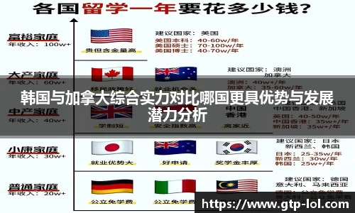 韩国与加拿大综合实力对比哪国更具优势与发展潜力分析